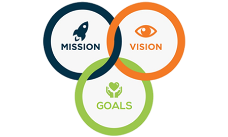mission vision goals